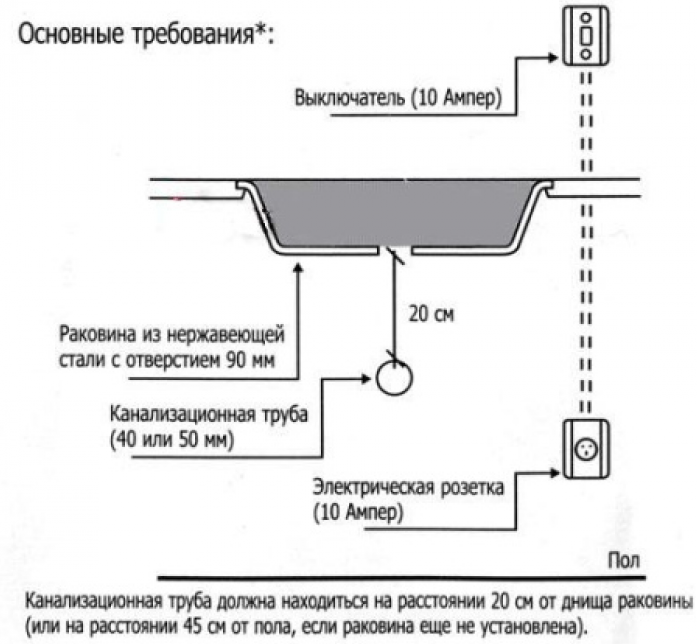 Измельчитель пищевых отходов IN SINK ERATOR LC-50-13 в магазине «На диване» в Ханты-Мансийске  — Выгодная цена
