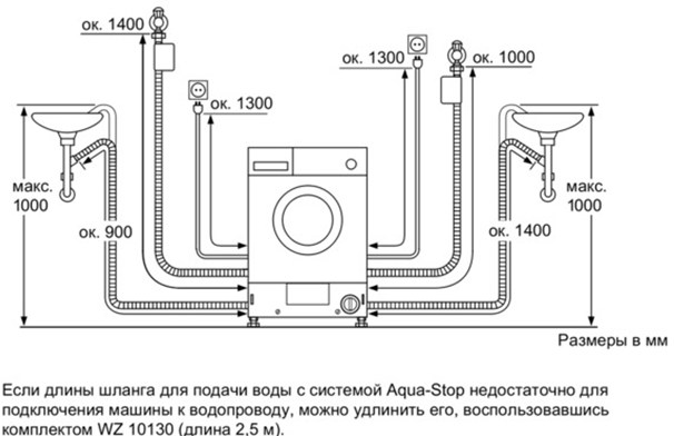 Встраиваемая стиральная машина Siemens WI 14S440 в магазине «На диване» в Ханты-Мансийске  — Выгодная цена